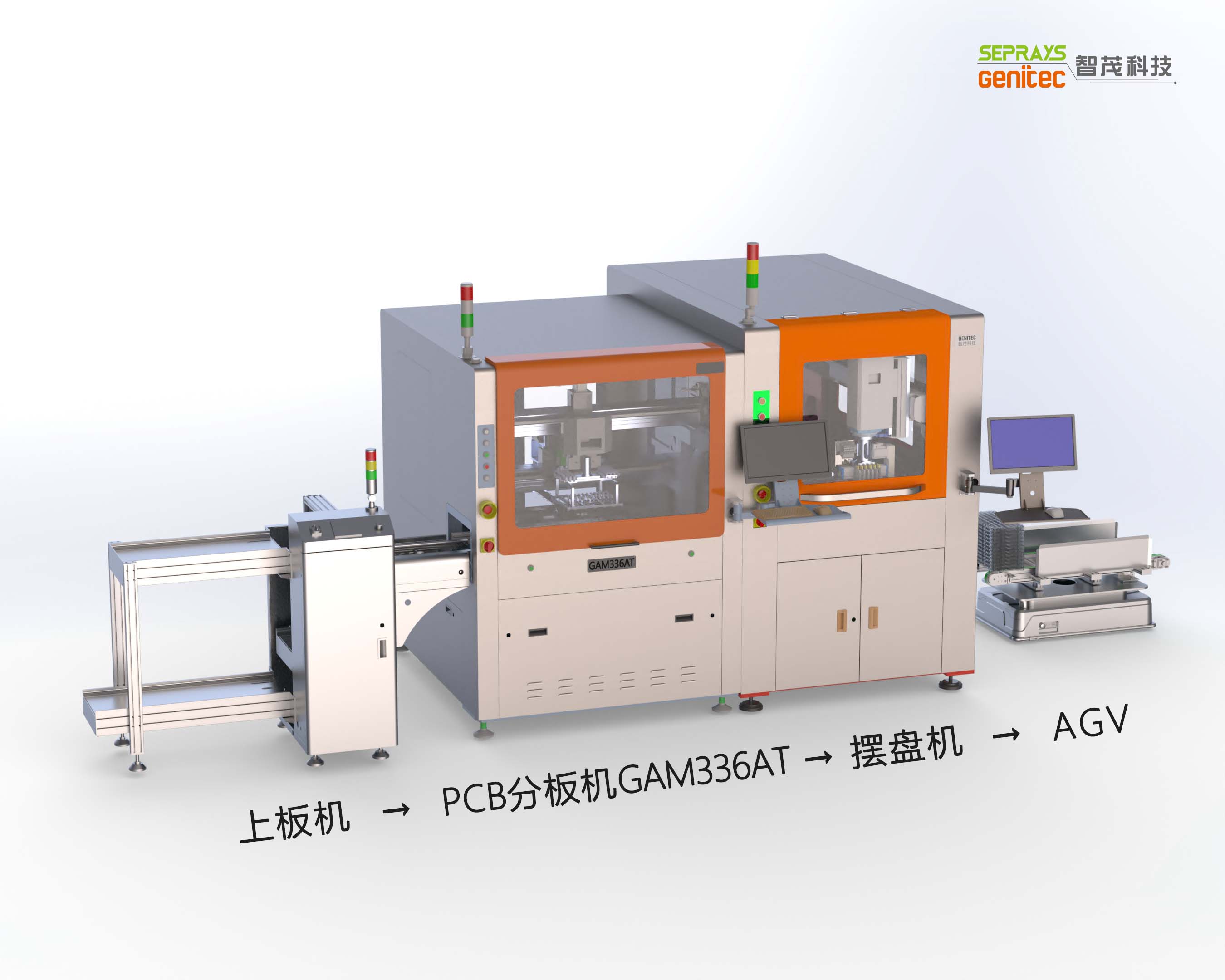 GAM336ATȫ�Զ�PCB�ְ������װ���ƻ�